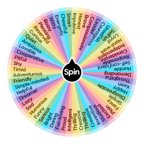personality traits spin the wheel|Character personalities .